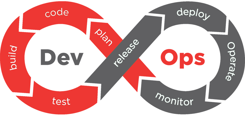 devops_work